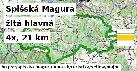 Spišská Magura Turistické trasy žltá hlavná