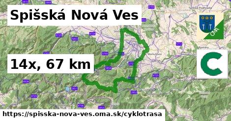 Spišská Nová Ves Cyklotrasy  