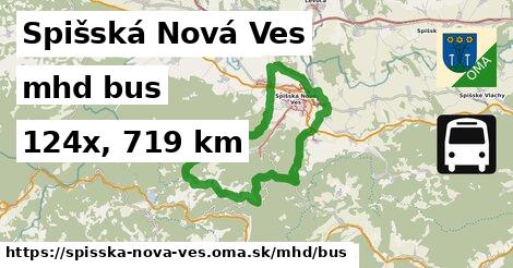 Spišská Nová Ves Doprava bus 