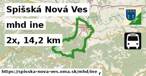 Spišská Nová Ves Doprava iná 