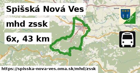 Spišská Nová Ves Doprava zssk 