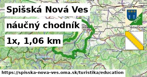 Spišská Nová Ves Turistické trasy náučný chodník 