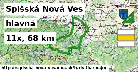 Spišská Nová Ves Turistické trasy hlavná 