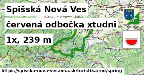 Spišská Nová Ves Turistické trasy červená odbočka xtudni