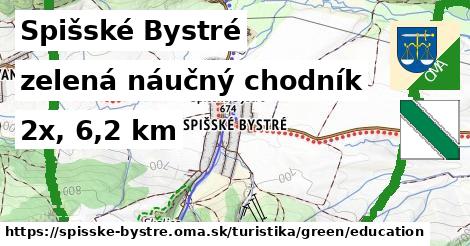 Spišské Bystré Turistické trasy zelená náučný chodník