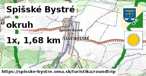 Spišské Bystré Turistické trasy okruh 