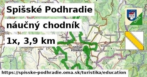 Spišské Podhradie Turistické trasy náučný chodník 