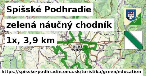 Spišské Podhradie Turistické trasy zelená náučný chodník