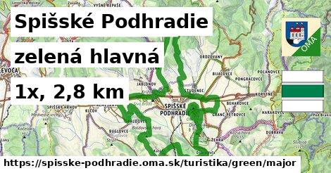 Spišské Podhradie Turistické trasy zelená hlavná