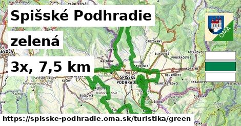 Spišské Podhradie Turistické trasy zelená 