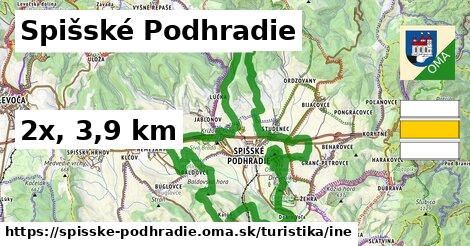 Spišské Podhradie Turistické trasy iná 