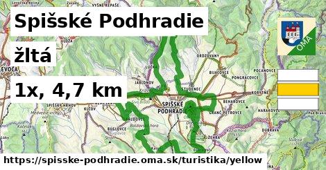 Spišské Podhradie Turistické trasy žltá 