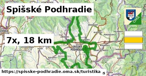 Spišské Podhradie Turistické trasy  