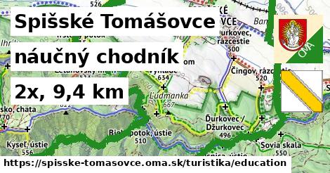 Spišské Tomášovce Turistické trasy náučný chodník 