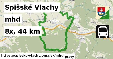 Spišské Vlachy Doprava  