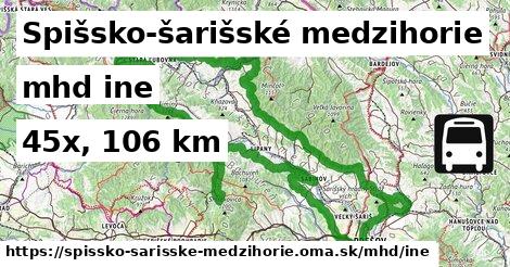 Spišsko-šarišské medzihorie Doprava iná 