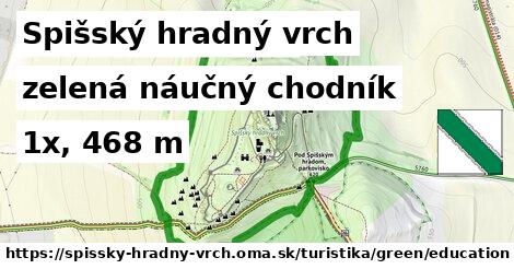 Spišský hradný vrch Turistické trasy zelená náučný chodník