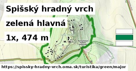 Spišský hradný vrch Turistické trasy zelená hlavná