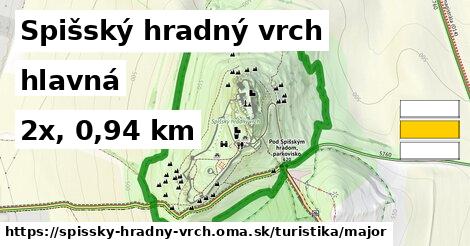 Spišský hradný vrch Turistické trasy hlavná 