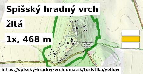 Spišský hradný vrch Turistické trasy žltá 