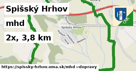 Spišský Hrhov Doprava  