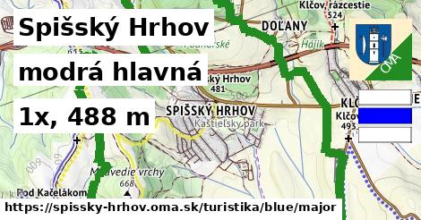 Spišský Hrhov Turistické trasy modrá hlavná