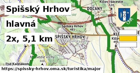 Spišský Hrhov Turistické trasy hlavná 