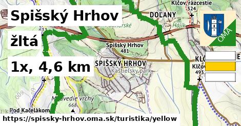Spišský Hrhov Turistické trasy žltá 