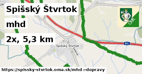 Spišský Štvrtok Doprava  