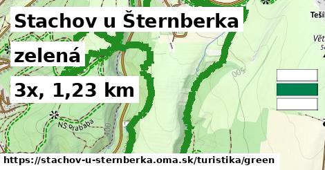 Stachov u Šternberka Turistické trasy zelená 
