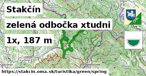 Stakčín Turistické trasy zelená odbočka xtudni