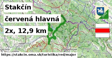 Stakčín Turistické trasy červená hlavná