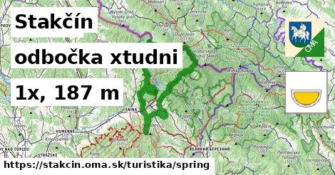 Stakčín Turistické trasy odbočka xtudni 