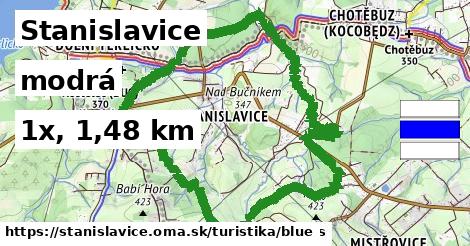 Stanislavice Turistické trasy modrá 