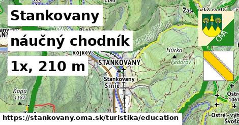 Stankovany Turistické trasy náučný chodník 