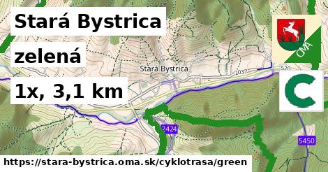 Stará Bystrica Cyklotrasy zelená 