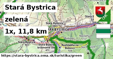 Stará Bystrica Turistické trasy zelená 