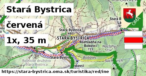 Stará Bystrica Turistické trasy červená iná