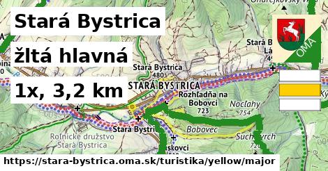 Stará Bystrica Turistické trasy žltá hlavná
