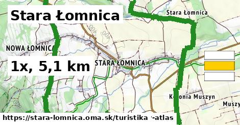 Stara Łomnica Turistické trasy  