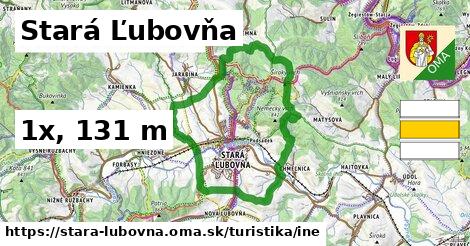 Stará Ľubovňa Turistické trasy iná 