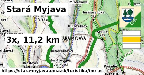 Stará Myjava Turistické trasy iná 