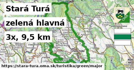 Stará Turá Turistické trasy zelená hlavná