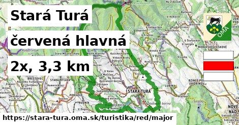 Stará Turá Turistické trasy červená hlavná