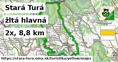 Stará Turá Turistické trasy žltá hlavná