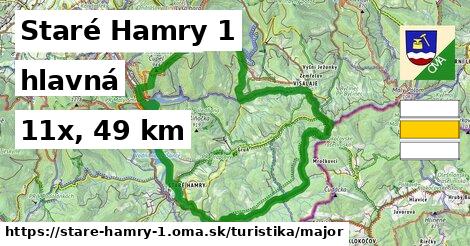 Staré Hamry 1 Turistické trasy hlavná 