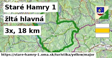 Staré Hamry 1 Turistické trasy žltá hlavná