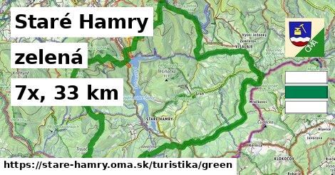 Staré Hamry Turistické trasy zelená 