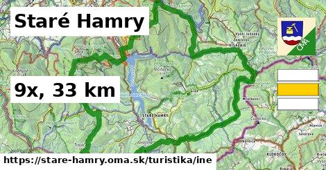 Staré Hamry Turistické trasy iná 