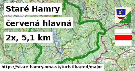 Staré Hamry Turistické trasy červená hlavná
